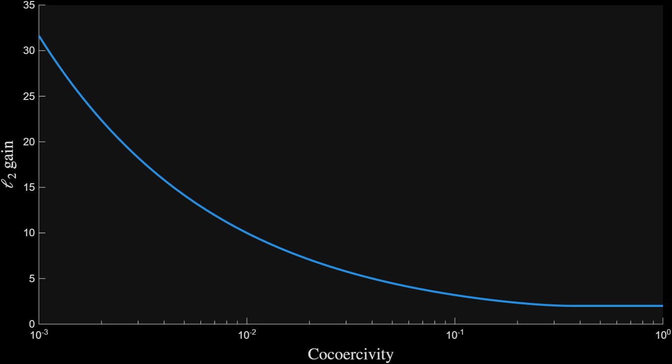 ../../_images/ana_dr_coco_mono_gain_dark.png