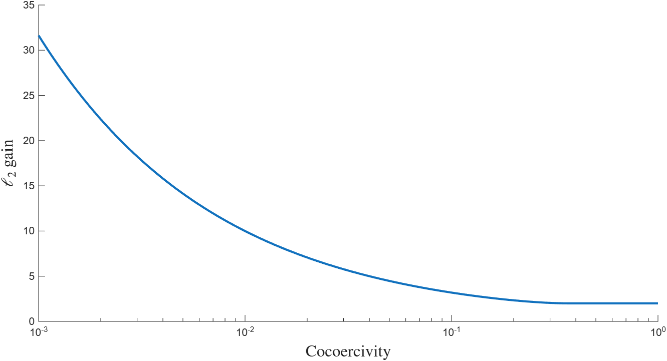../../_images/ana_dr_coco_mono_gain_light.png