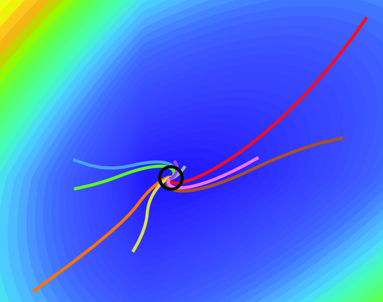 Multiple trajectories of the Douglas-Rachford Algorithm