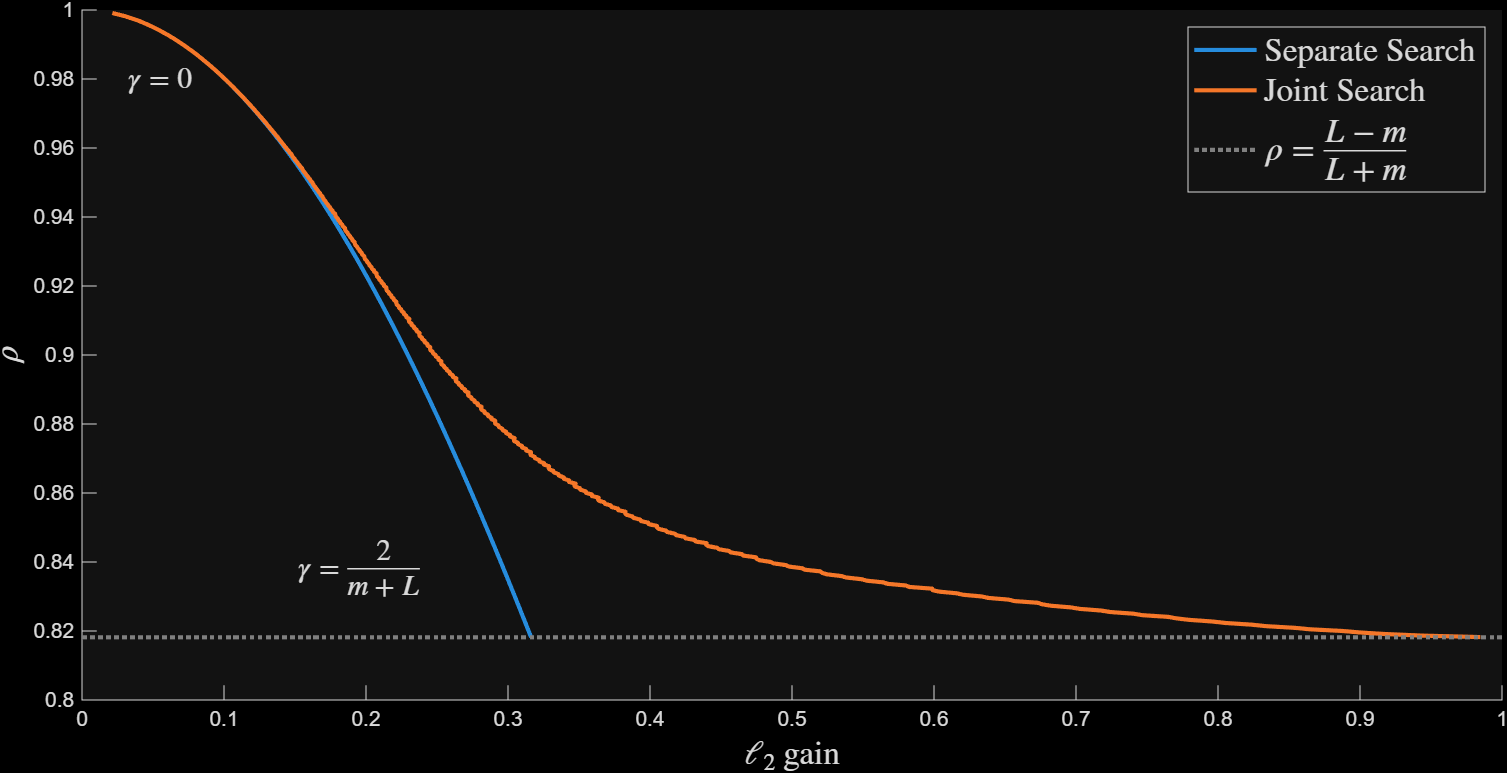 ../../_images/pgd_pareto_h2_stepsize_dark.png