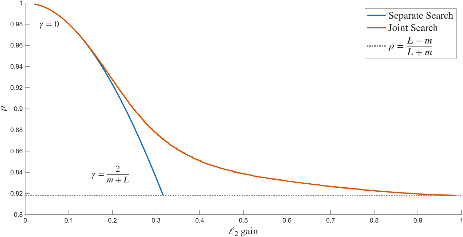 ../../_images/pgd_pareto_h2_stepsize_light.png