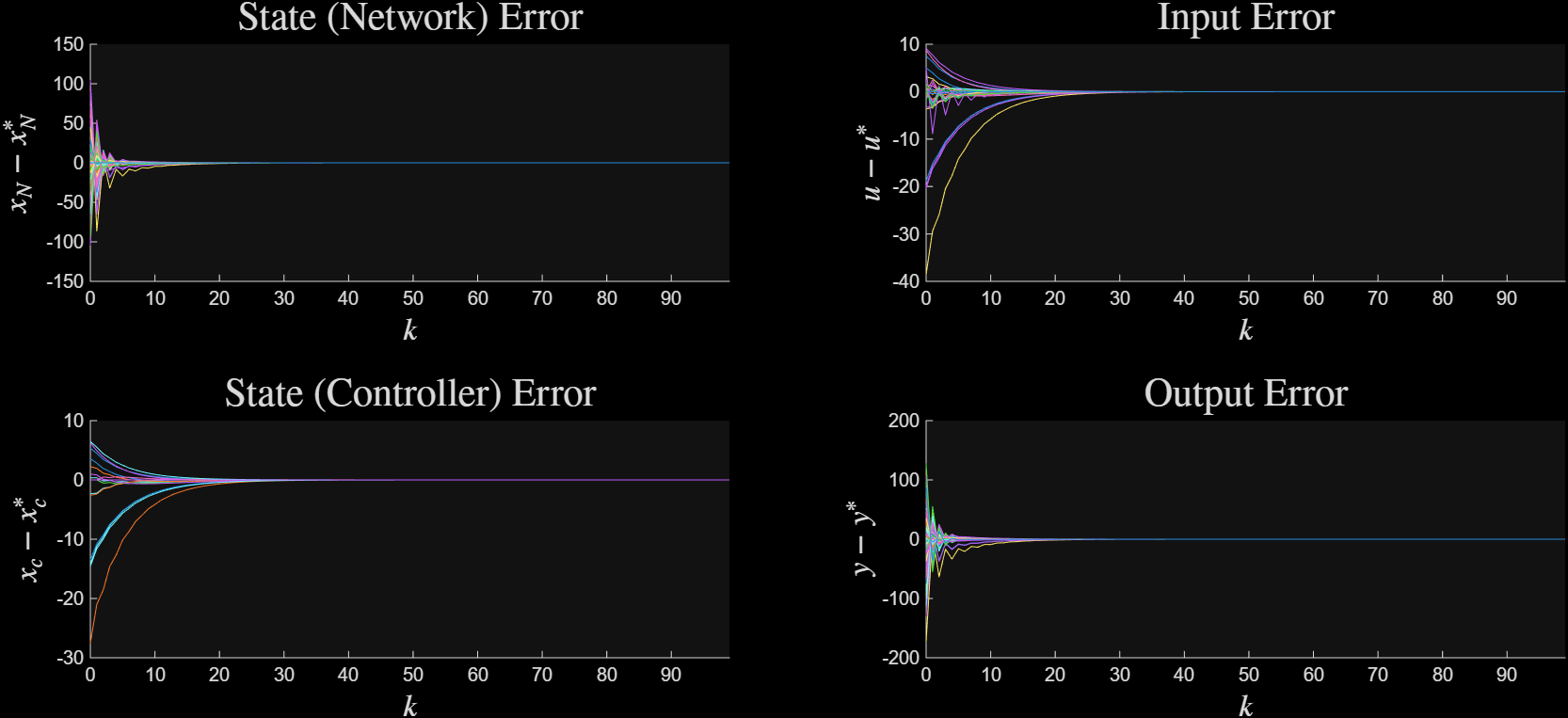 ../../_images/sim_channel_sym_track_dark.png