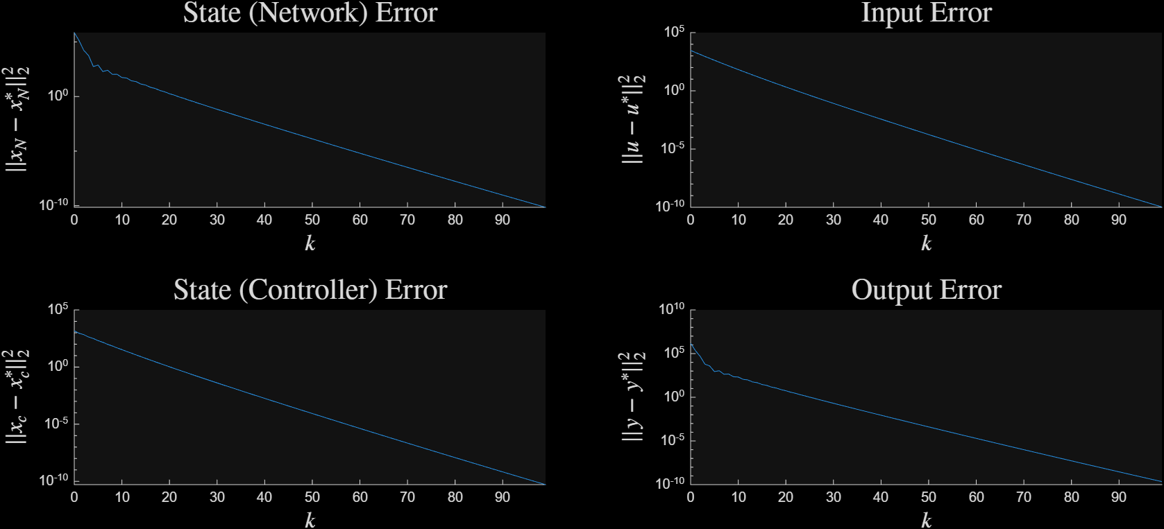 ../../_images/sim_channel_sym_track_sq_dark.png
