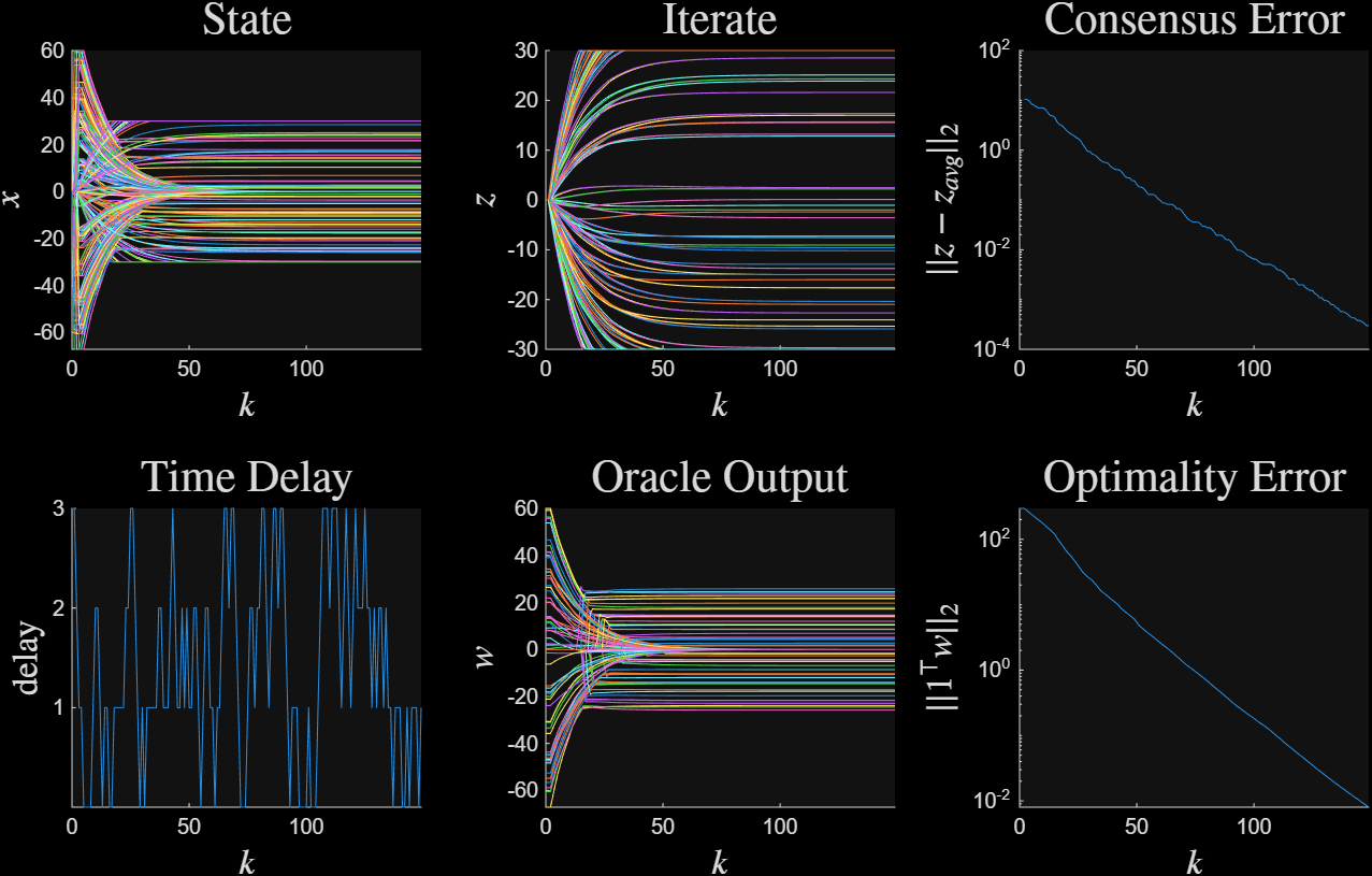 ../../_images/sim_time_var_delay_contiguous_dark.png