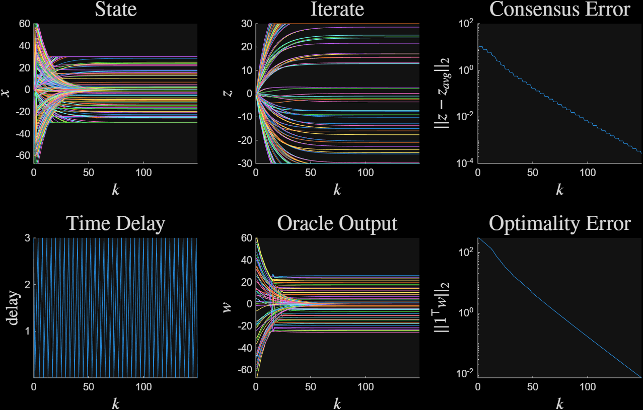 ../../_images/sim_time_var_delay_periodic_dark.png