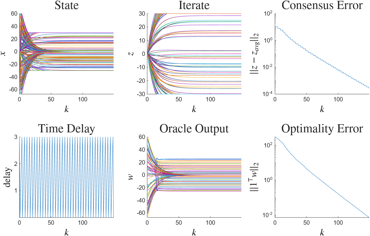 ../../_images/sim_time_var_delay_periodic_light.png