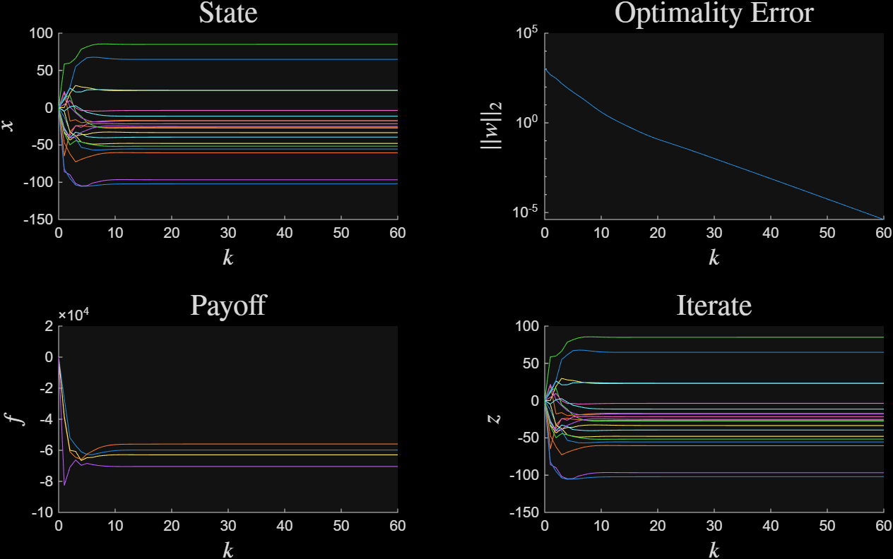 ../../_images/syn_nash_uncons_simul_dark.png