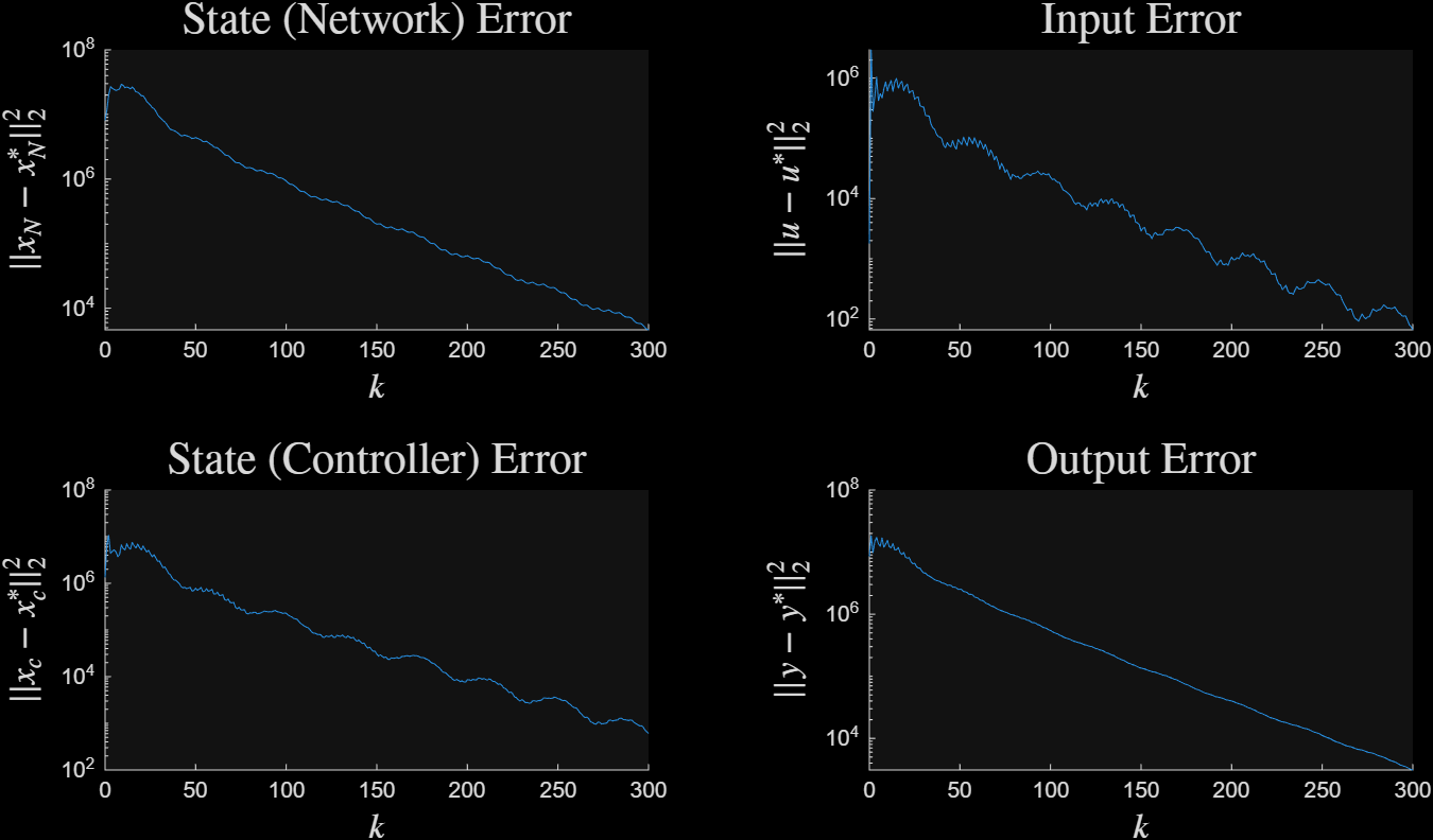 ../../_images/unstable_3_tracking_dark.png